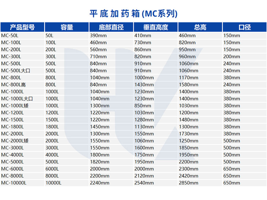 2022加藥桶詳情頁(yè)_04